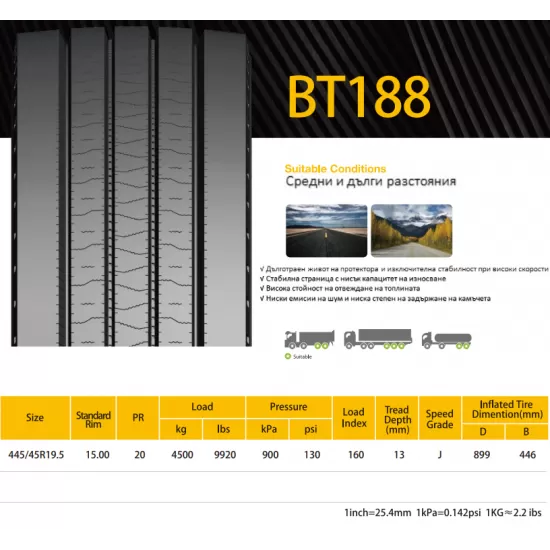 Гума РЕМАРКЕ за МЕГА, BT188,  445/45 R19.5 , 160J