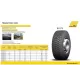 Гума ВЛЕКАЧ ЗАДНА BD175 регионална 315/70R22.5, 156/150L